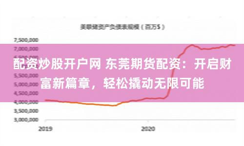 配资炒股开户网 东莞期货配资：开启财富新篇章，轻松撬动无限可能