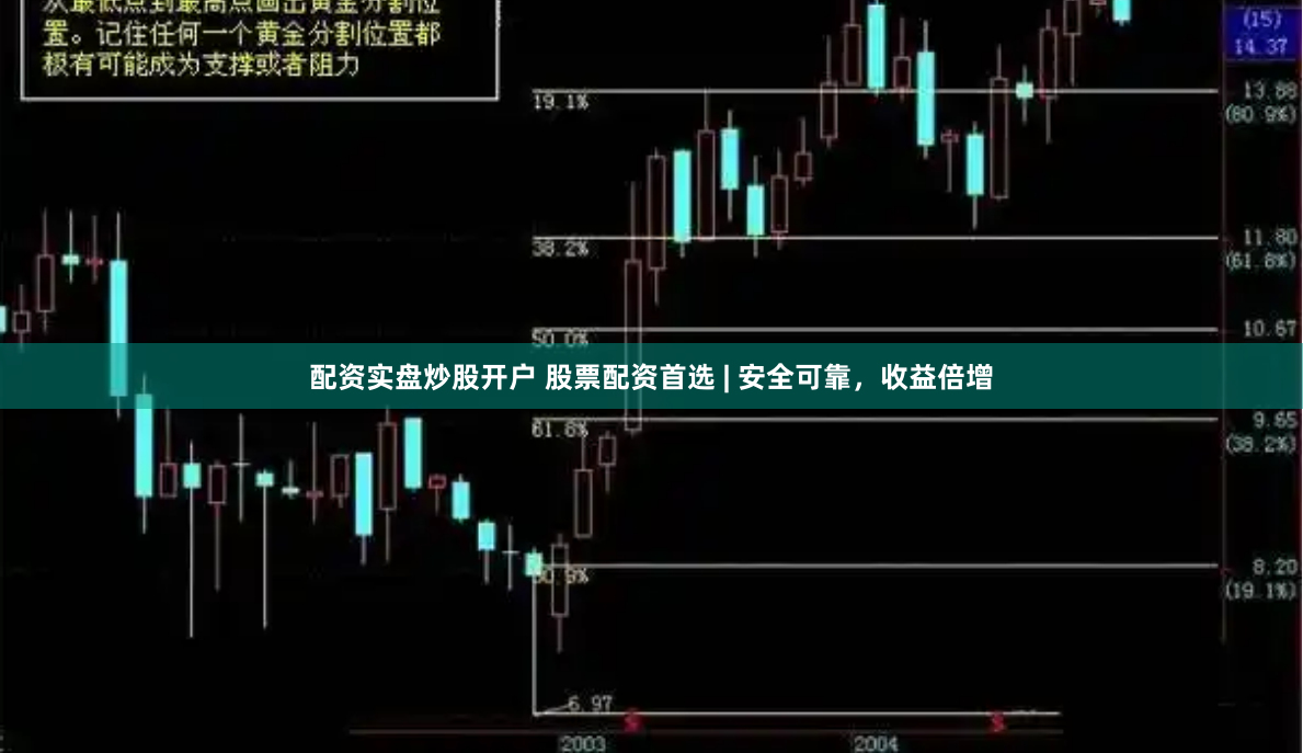 配资实盘炒股开户 股票配资首选 | 安全可靠，收益倍增